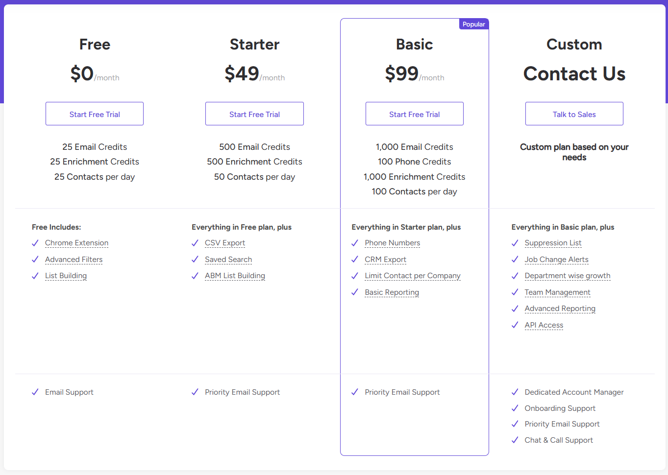 adapt-io-review-image8