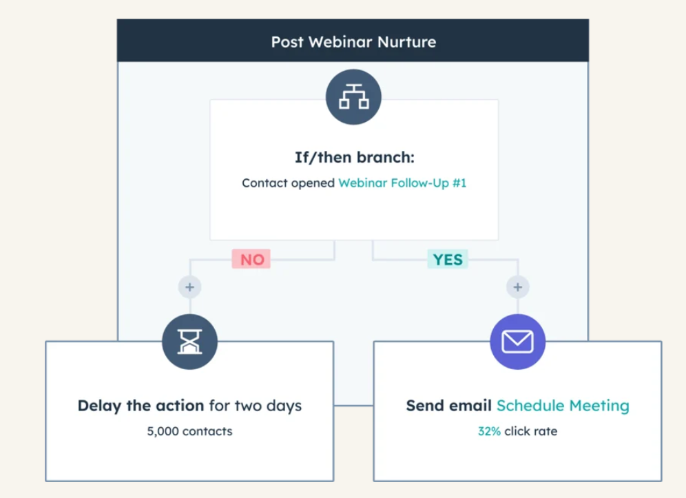 hubspot-vs-odoo-6