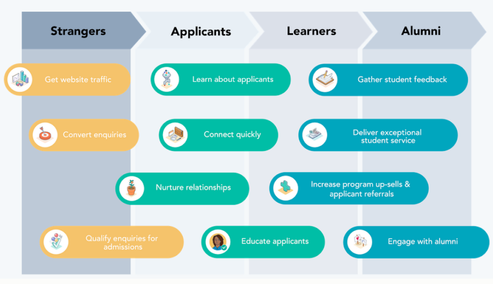 hubspot-vs-leadsquared-10