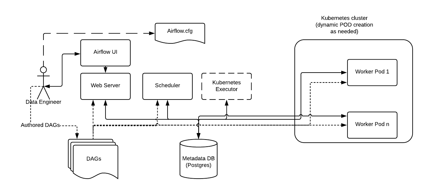 apache-airflow-vs-n8n-image14