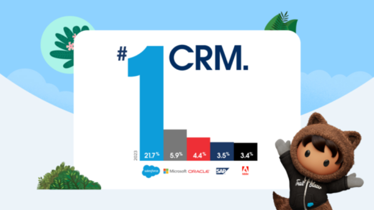 gohighlevel-vs-salesforce-2