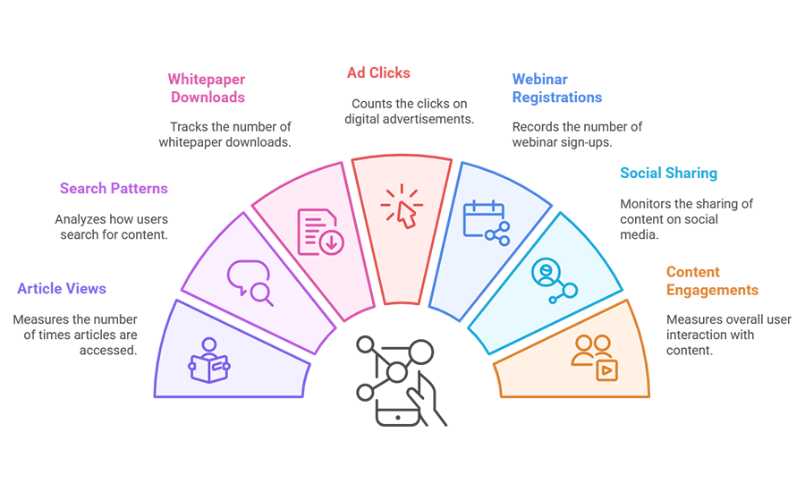 lakeb2b-vs-bookyourdata-image4