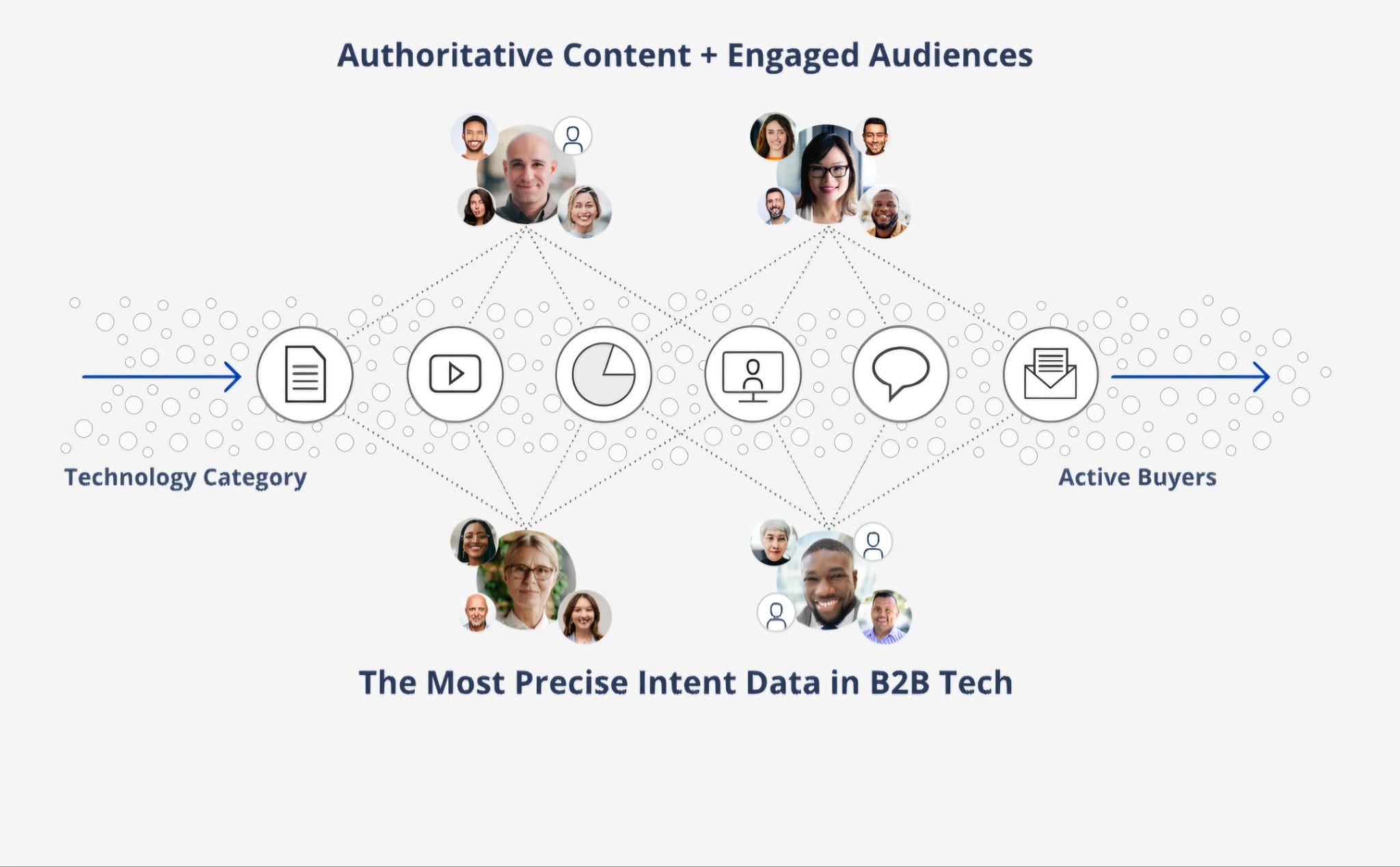 techtarget-alternatives-image7