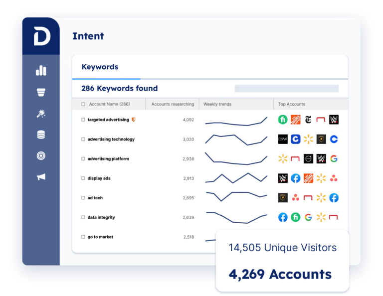 demandbase-vs-oracle-bluekai-5