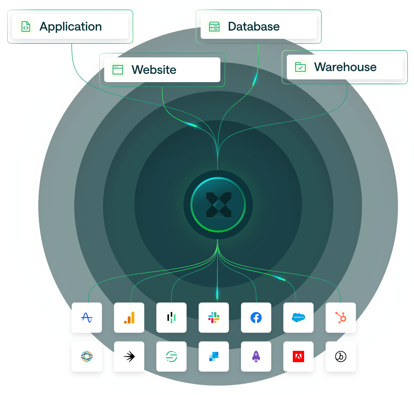 customer-io-vs-klaviyo-16