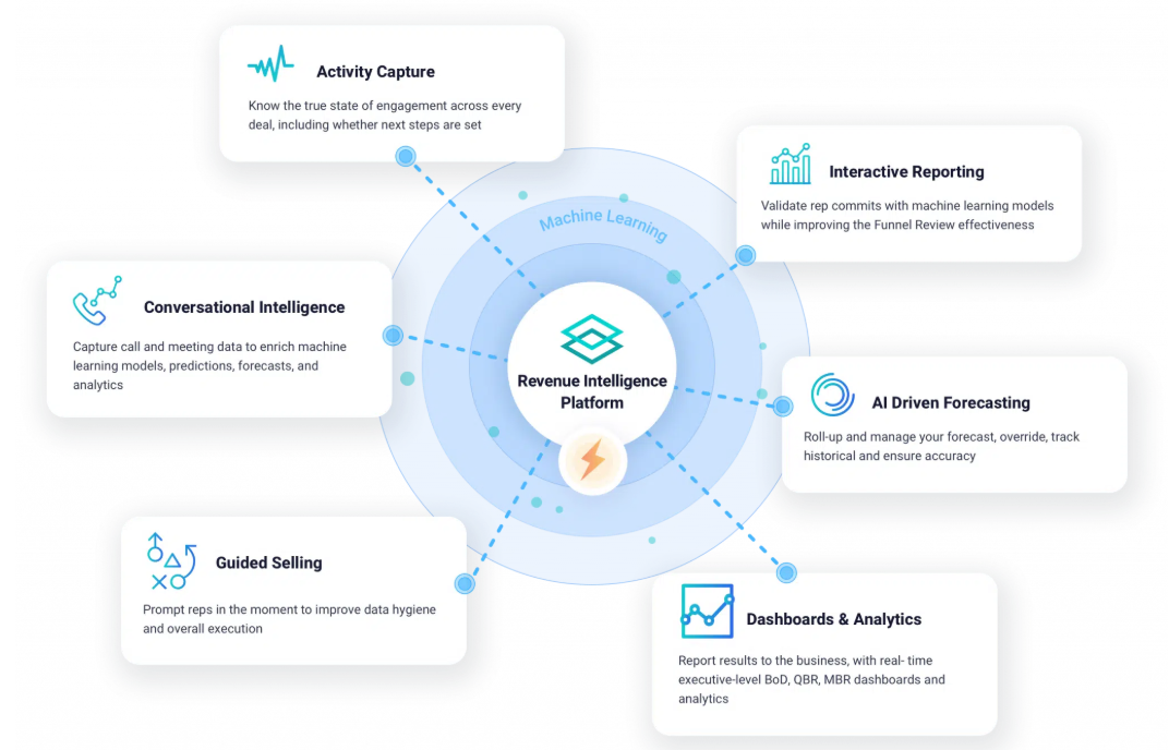 insightsquared-review-1