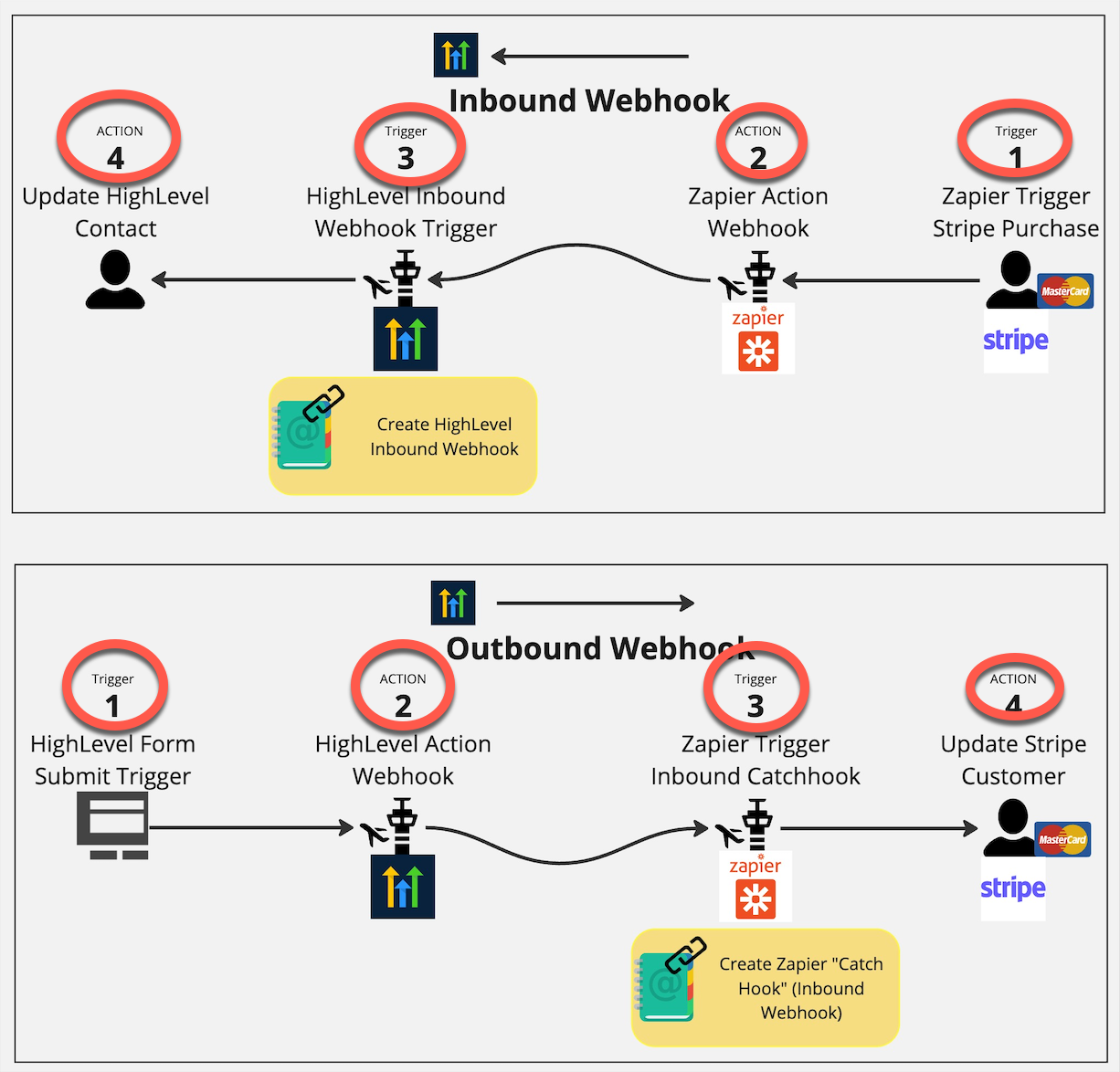 gohighlevel-vs-hubspot-14
