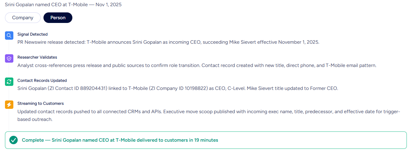 6sense-integrations-5