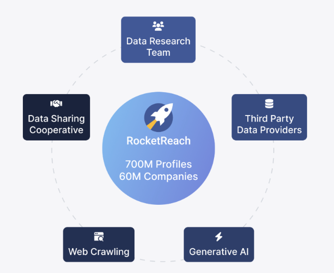 lusha-vs-rocketreach-image3