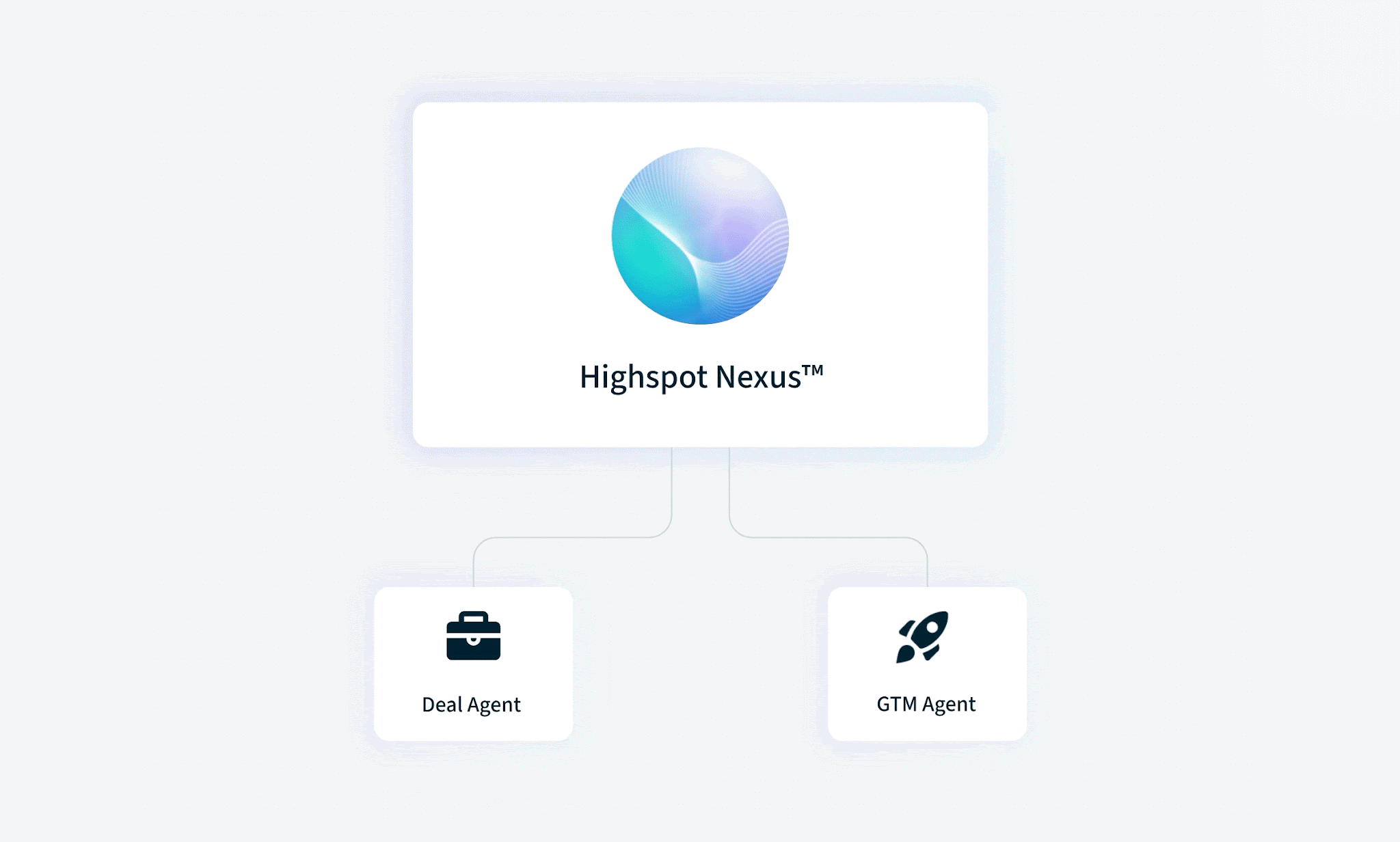 highspot-integrations-1