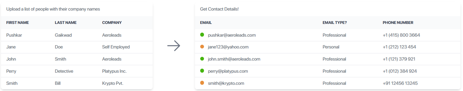 aeroleads-review-5