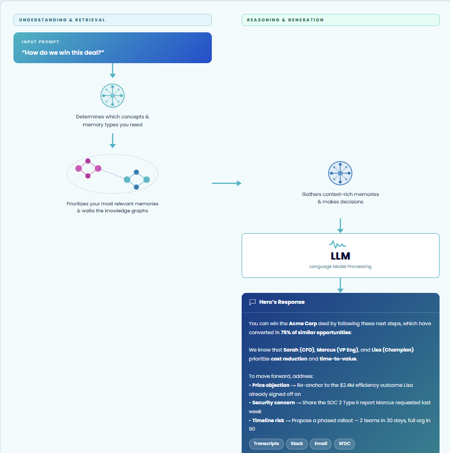 vivun-vs-hubspot-4