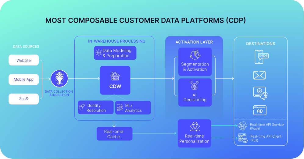 acquia-cdp-vs-treasure-data-5