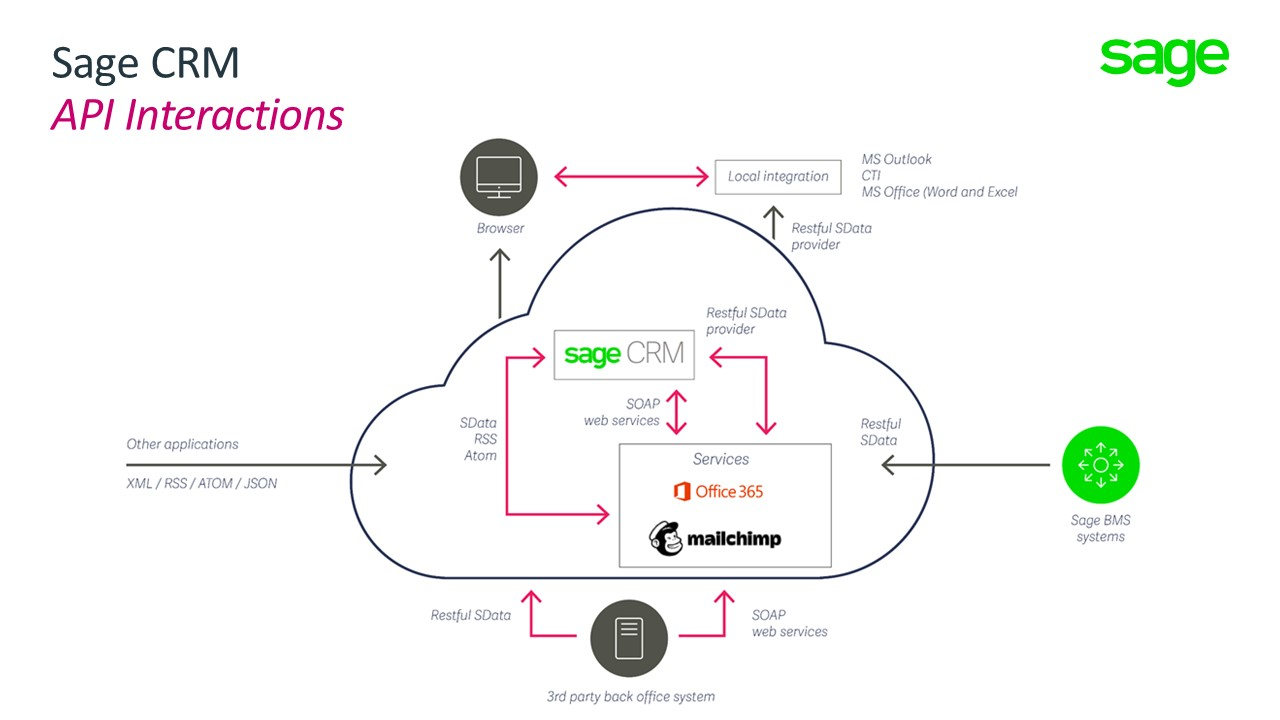 sage-crm-vs-sugarcrm-11