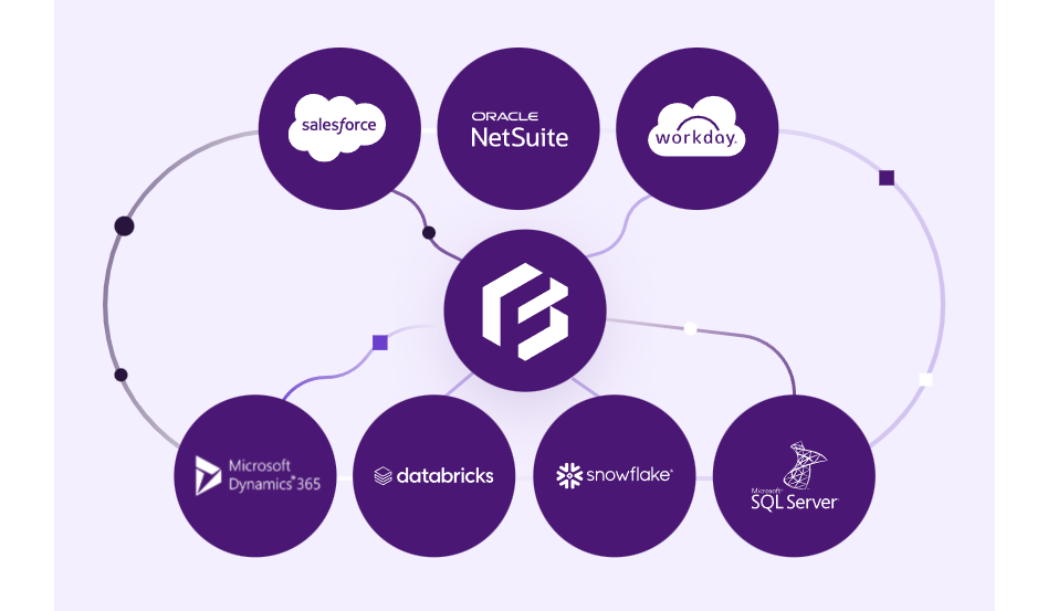 forma-ai-vs-anaplan-16