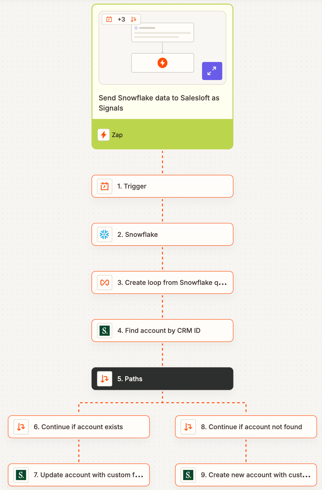 salesloft-integrations-21