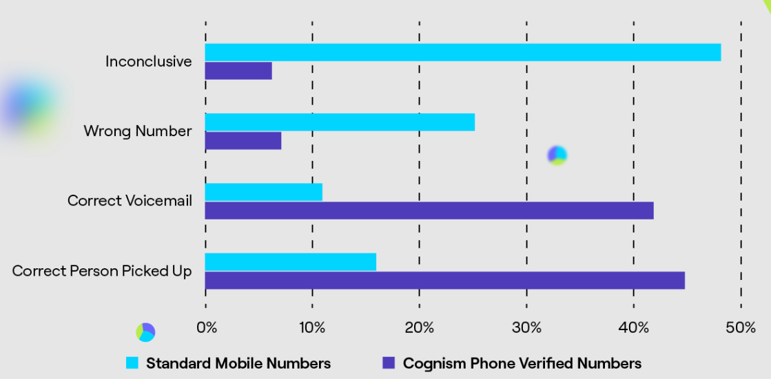 fullcontact-alternatives-image18