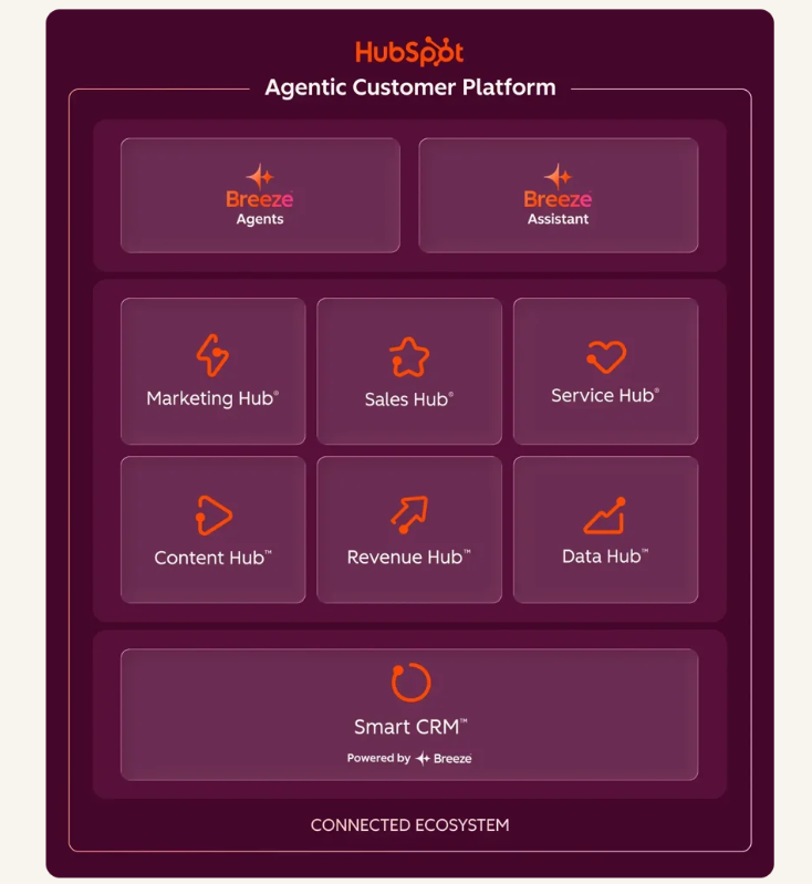 clientify-vs-hubspot-2