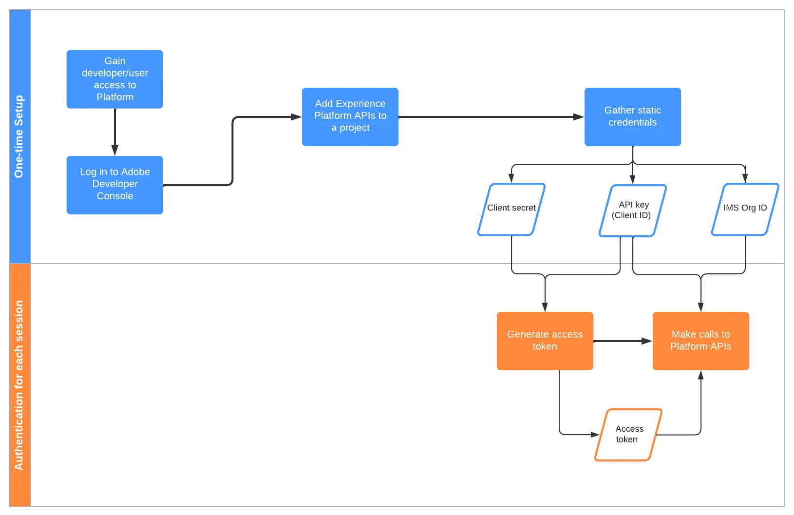adobe-experience-platform-api-1
