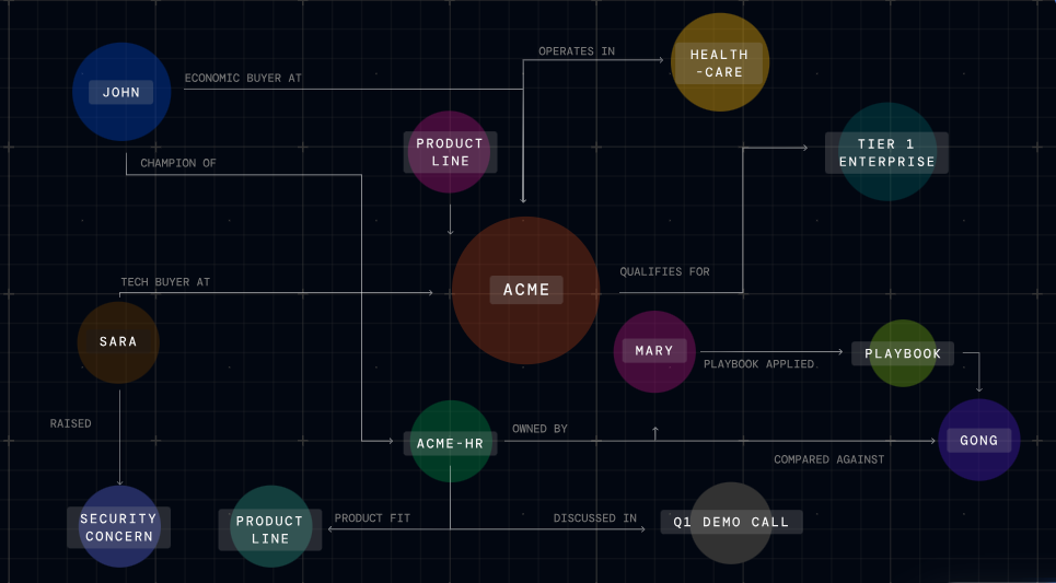 revenue-grid-alternatives-20