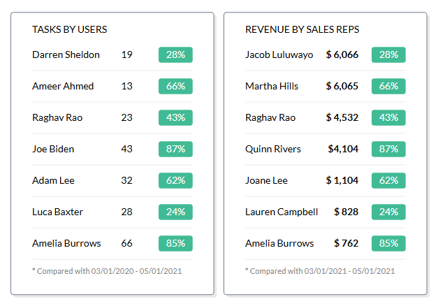 freshsales-vs-zoho-24