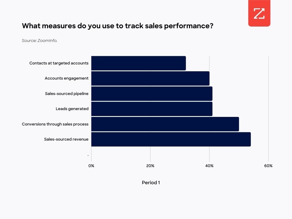 Graphic-How-do-you-build-a-sales-scorecard (1)