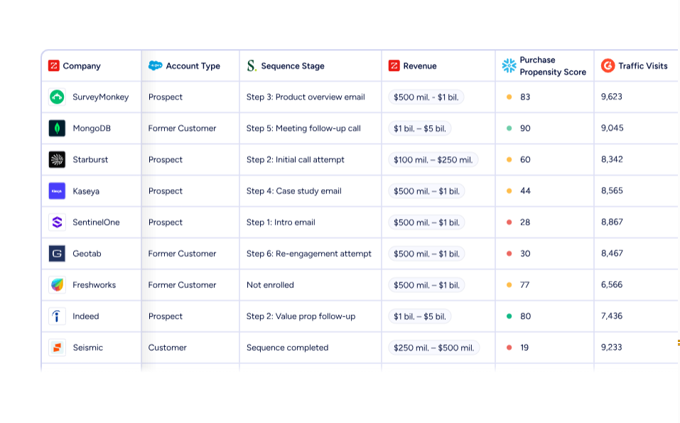 activecampaign-vs-constant-contact-7