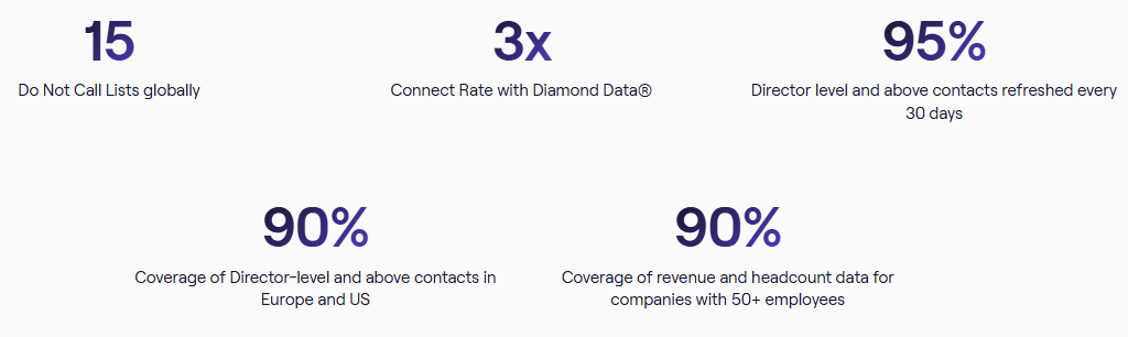 cognism-vs-zoominfo-image7