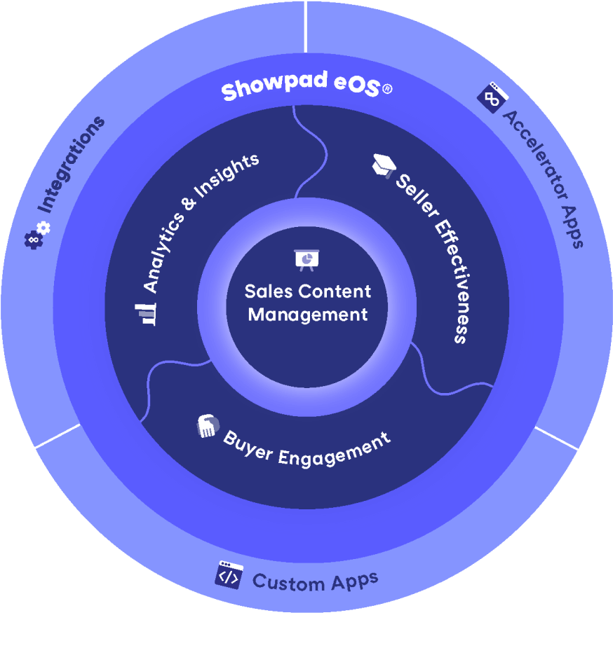 highspot-vs-showpad-image7