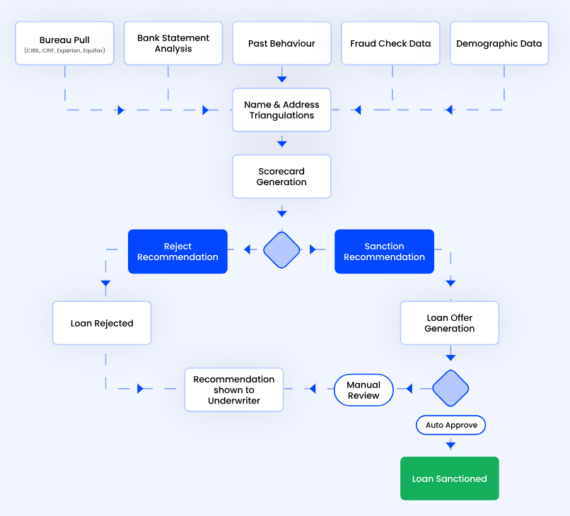 leadsquared-vs-salesforce-6