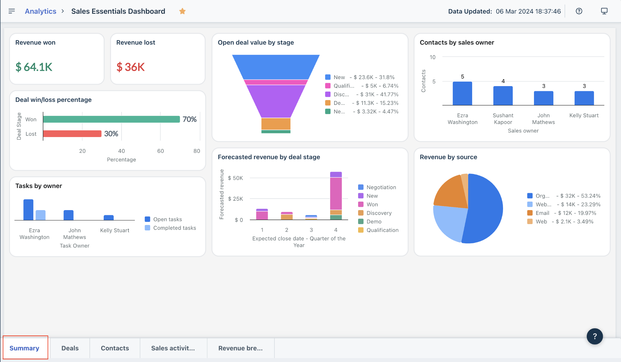 freshsales-vs-pipedrive-image14