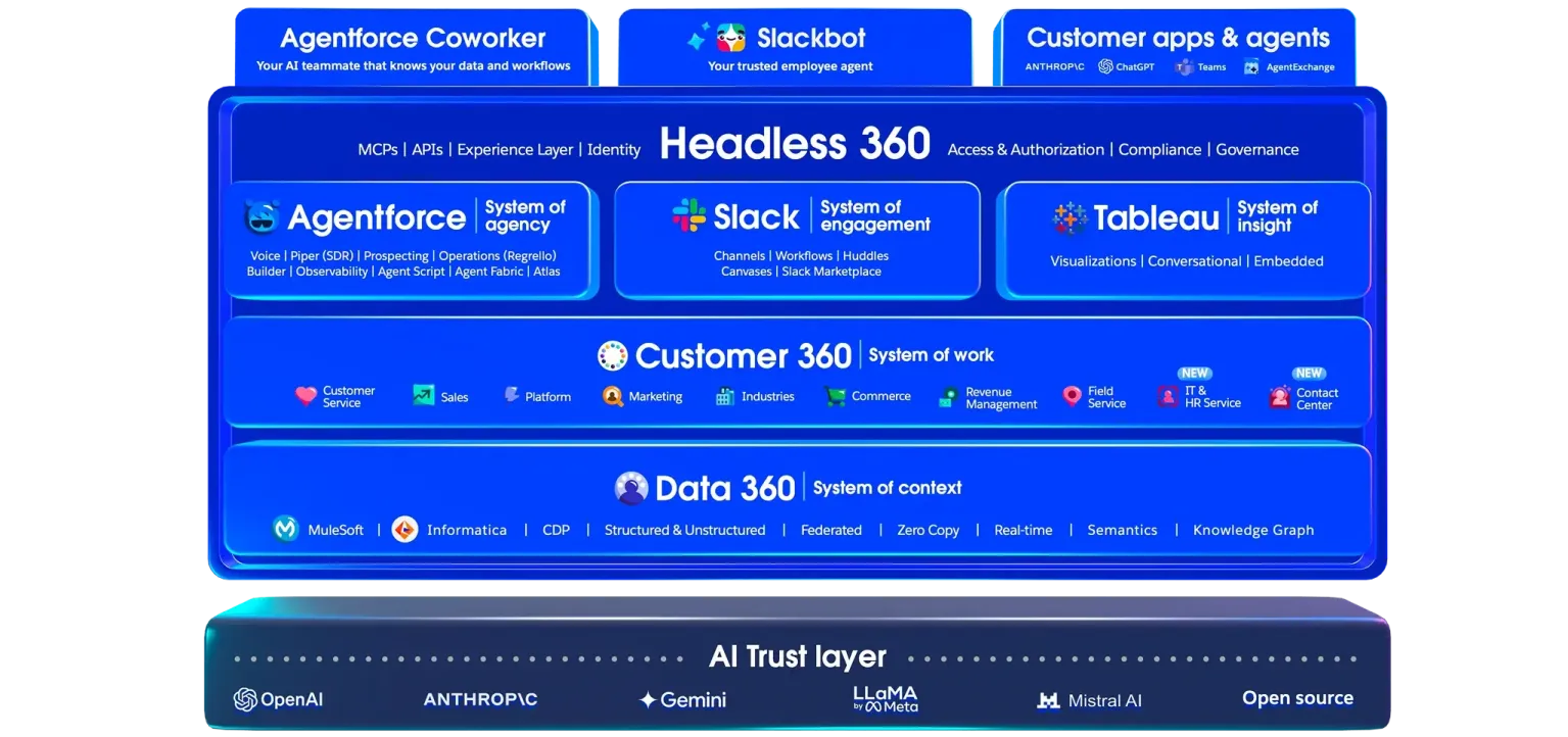 people-data-labs-integrations-13