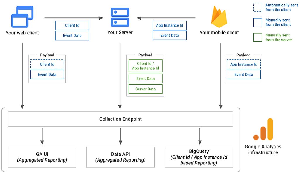 hubspot-google-analytics-integration-5