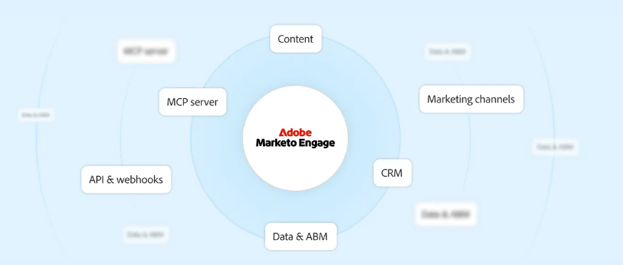 ibm-marketing-cloud-vs-marketo-10