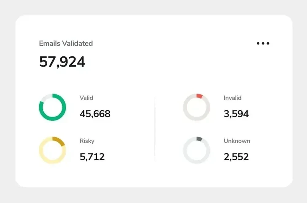 product-graphic-zerobounce-email-verification