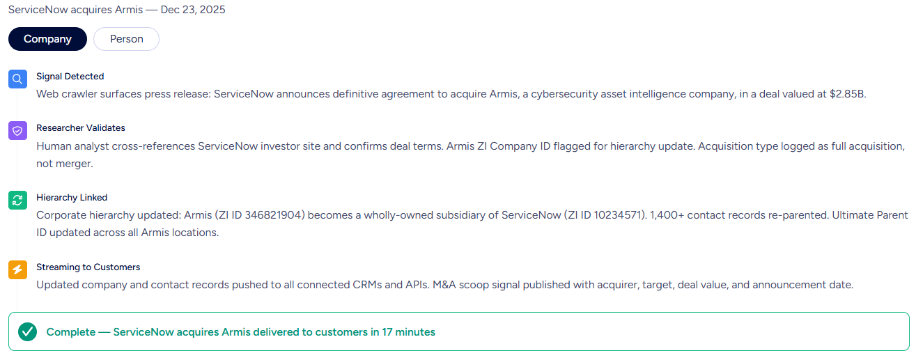 zoho-crm-integrations-5