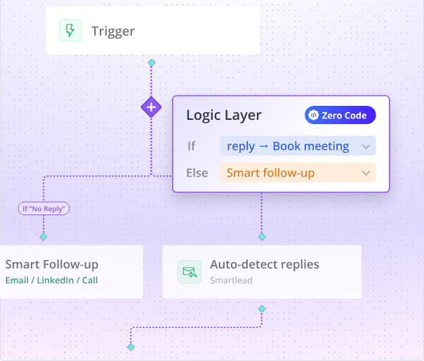 smartlead-review-image5