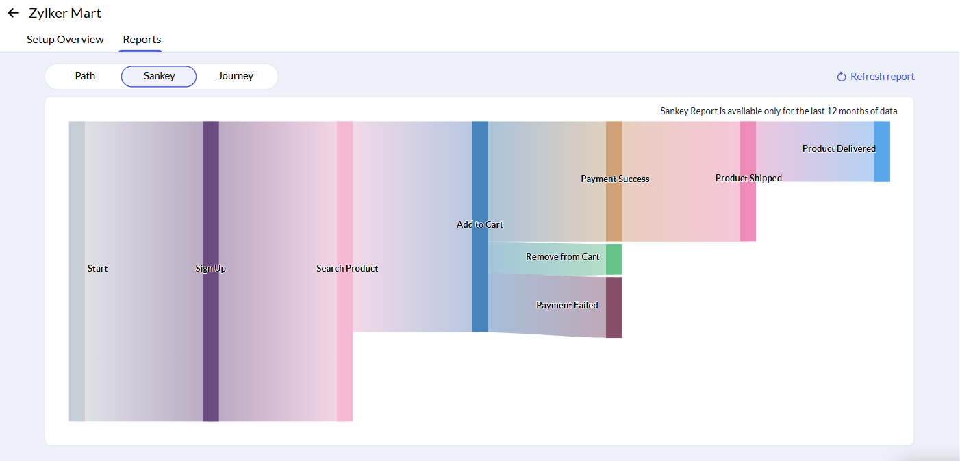 connectwise-vs-zoho-crm-9