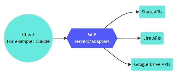 workato-vs-zapier-image5
