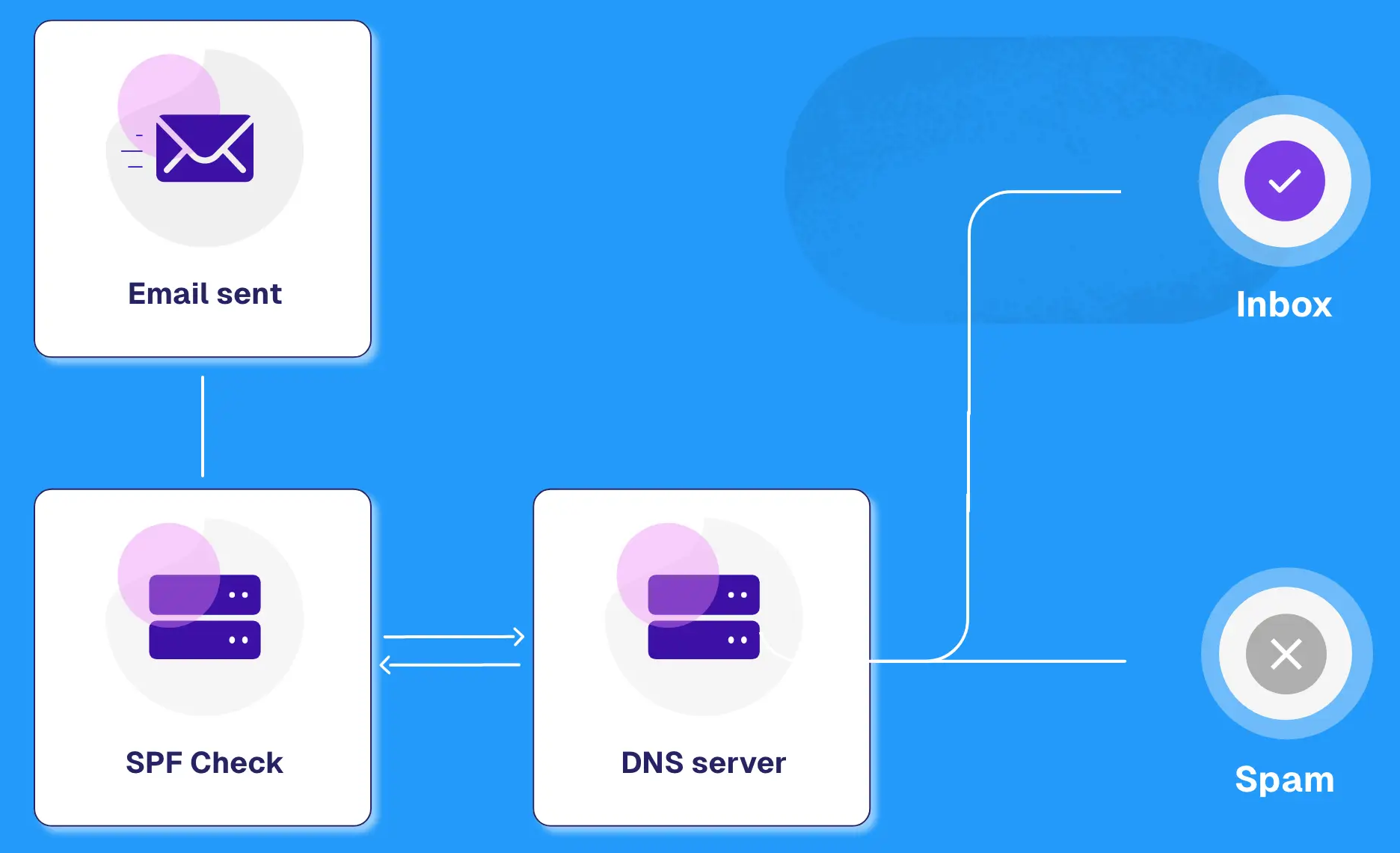 activecampaign-vs-moosend-9