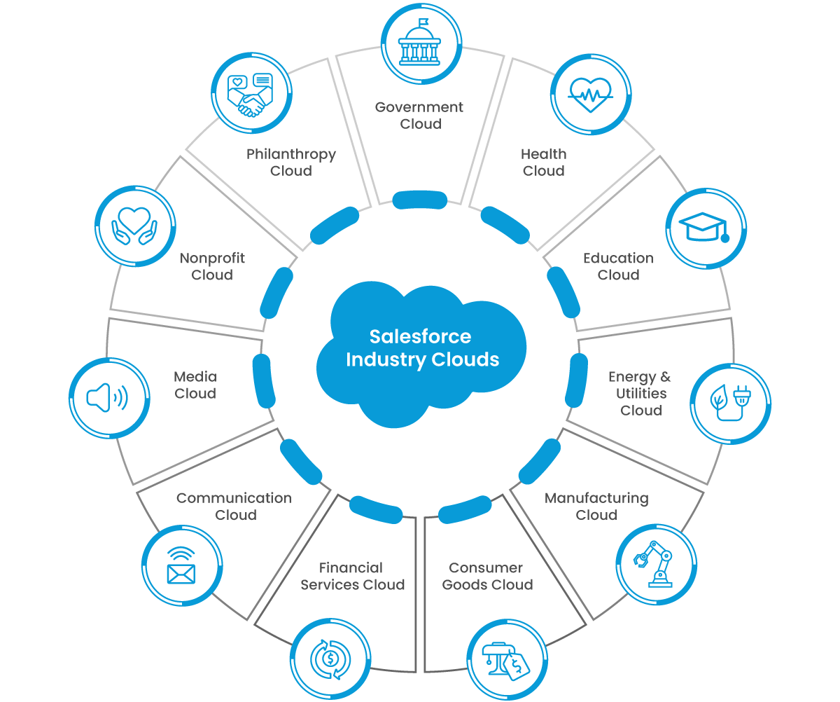 salesforce-vs-wealthbox-14