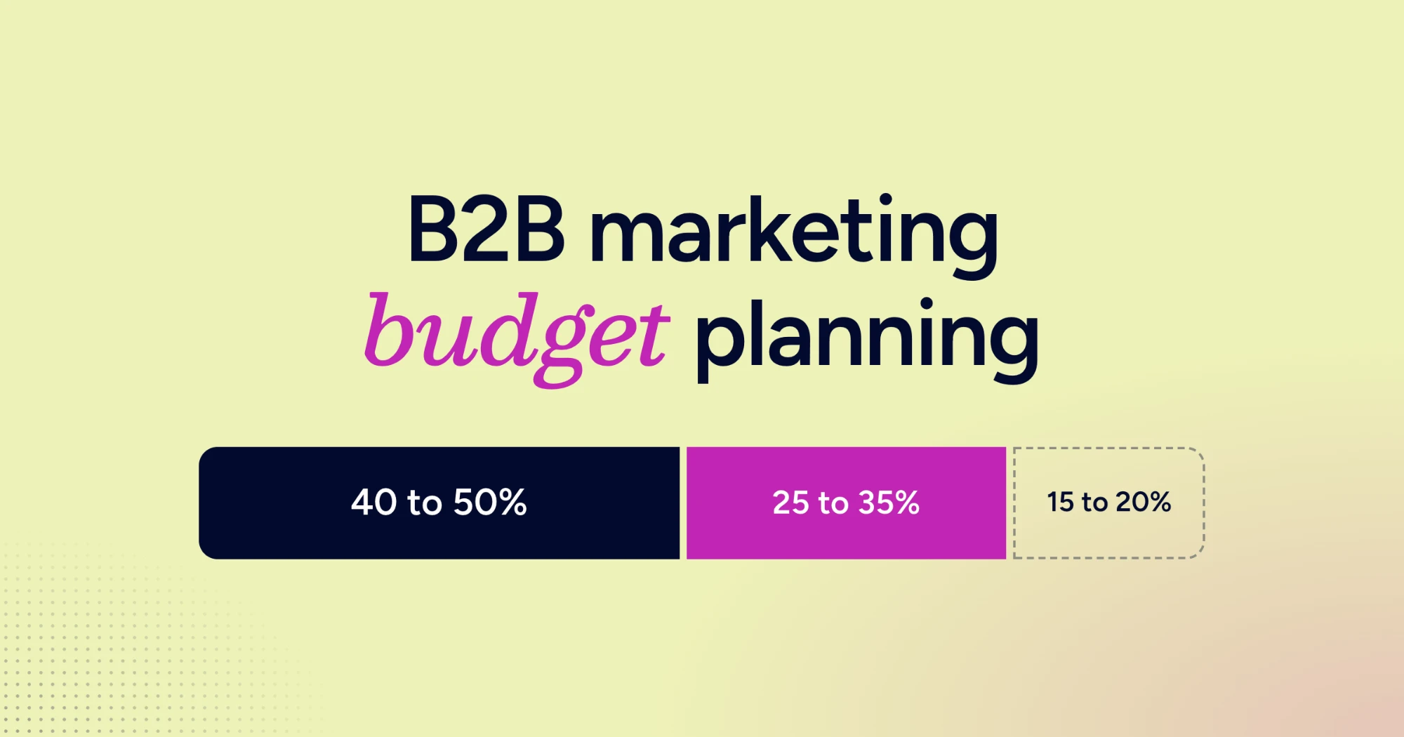 2027 B2B Marketing Budget Planning: A CMO's Framework
