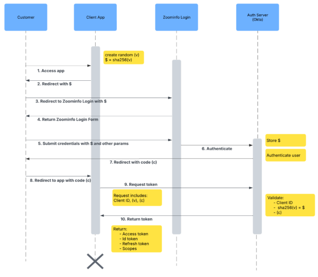 cognism-vs-zoominfo-image30