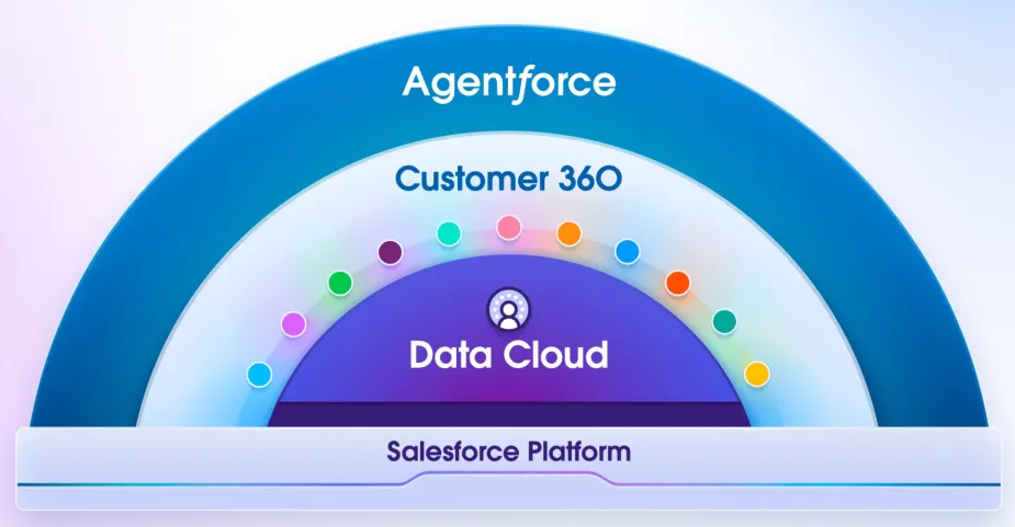 pivotal-crm-vs-salesforce-5