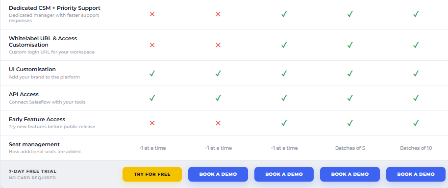 salesflow-vs-waalaxy-image11