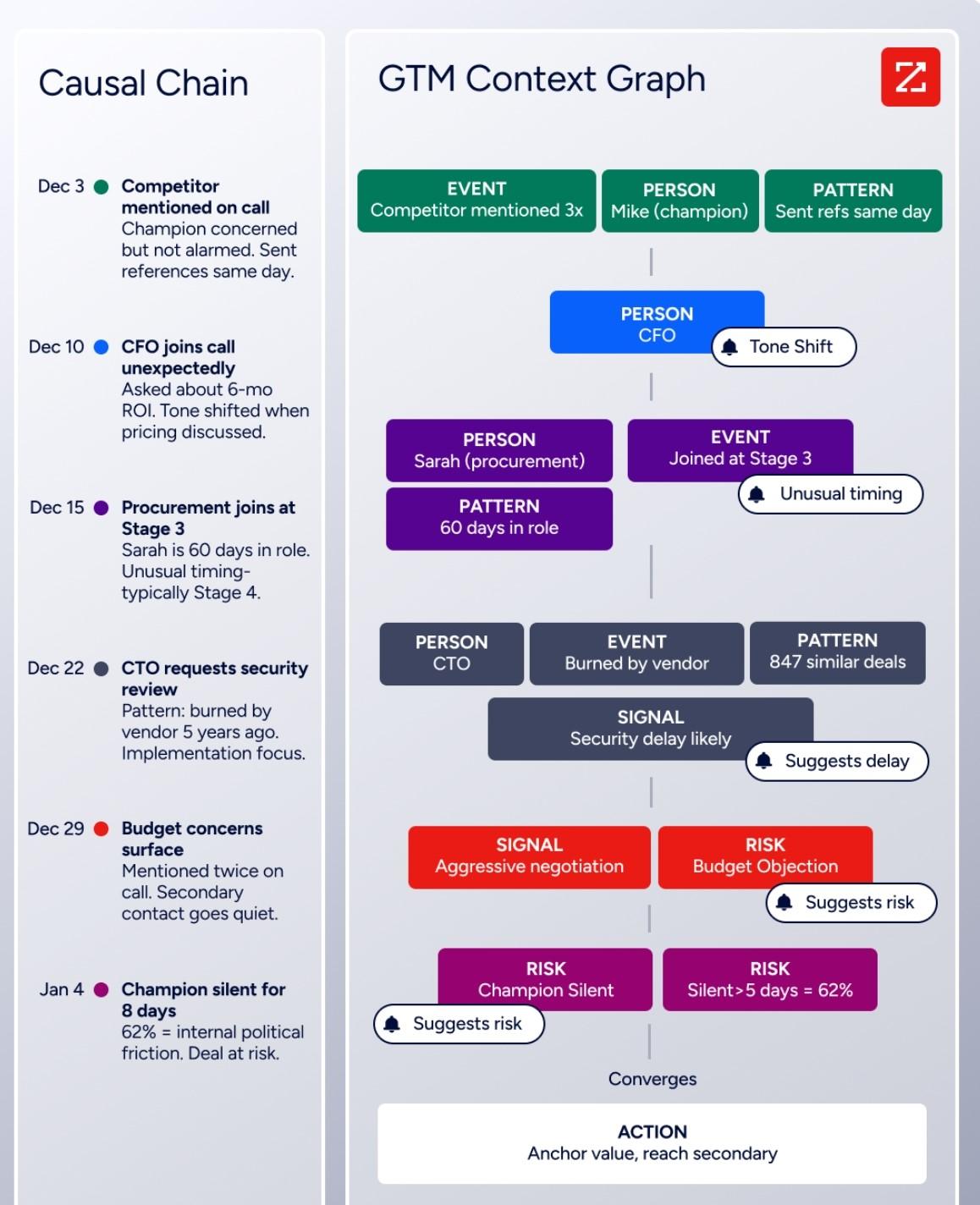6sense-pricing-image4