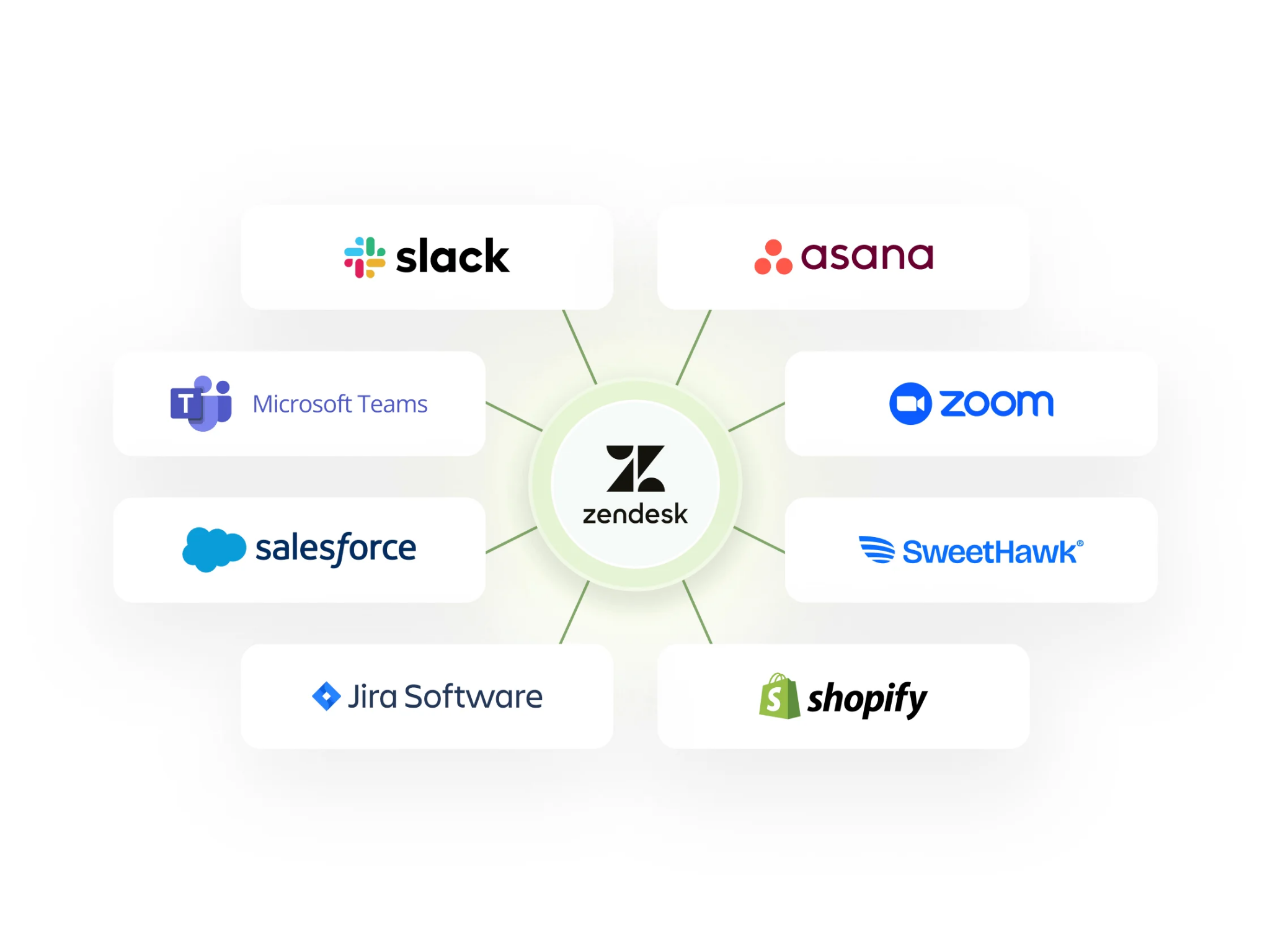 sugarcrm-vs-zendesk-7