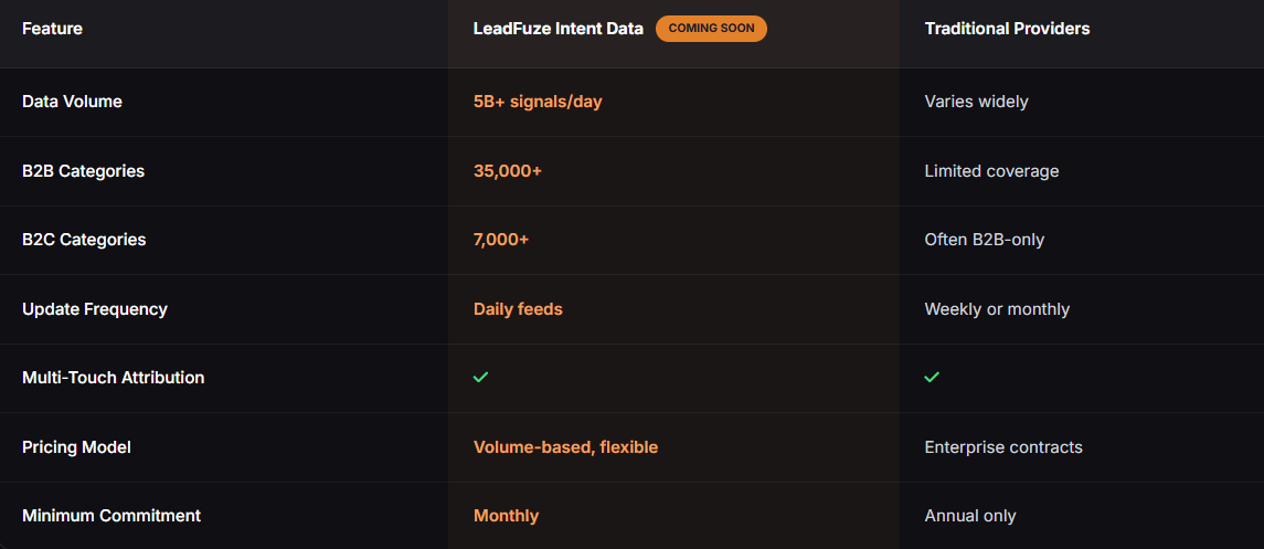 leadfuze-vs-waalaxy-image9