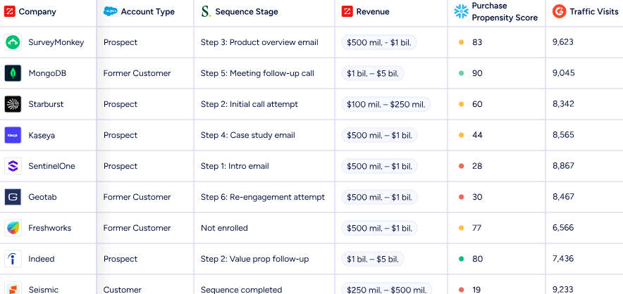 amplemarket-vs-lemlist-image27