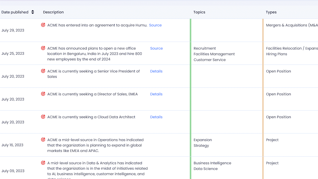 ZoomInfo Scoops table showing ACME updates: acquisition, hiring plans, open sales roles, and EMEA/APAC expansion.